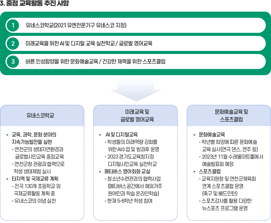 역점사업